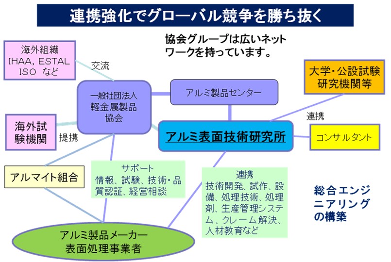 ネットワーク