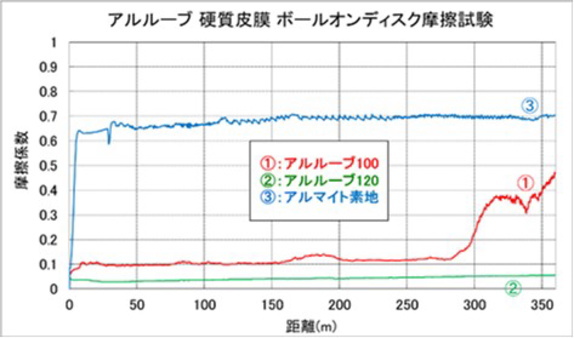 アルルーブ