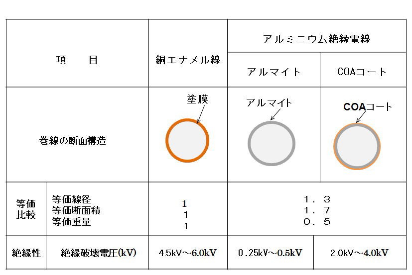 COAコート